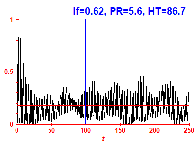 Survival probability